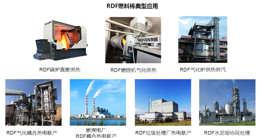 RDF衍生燃料制備技術奏響固廢能源新樂章