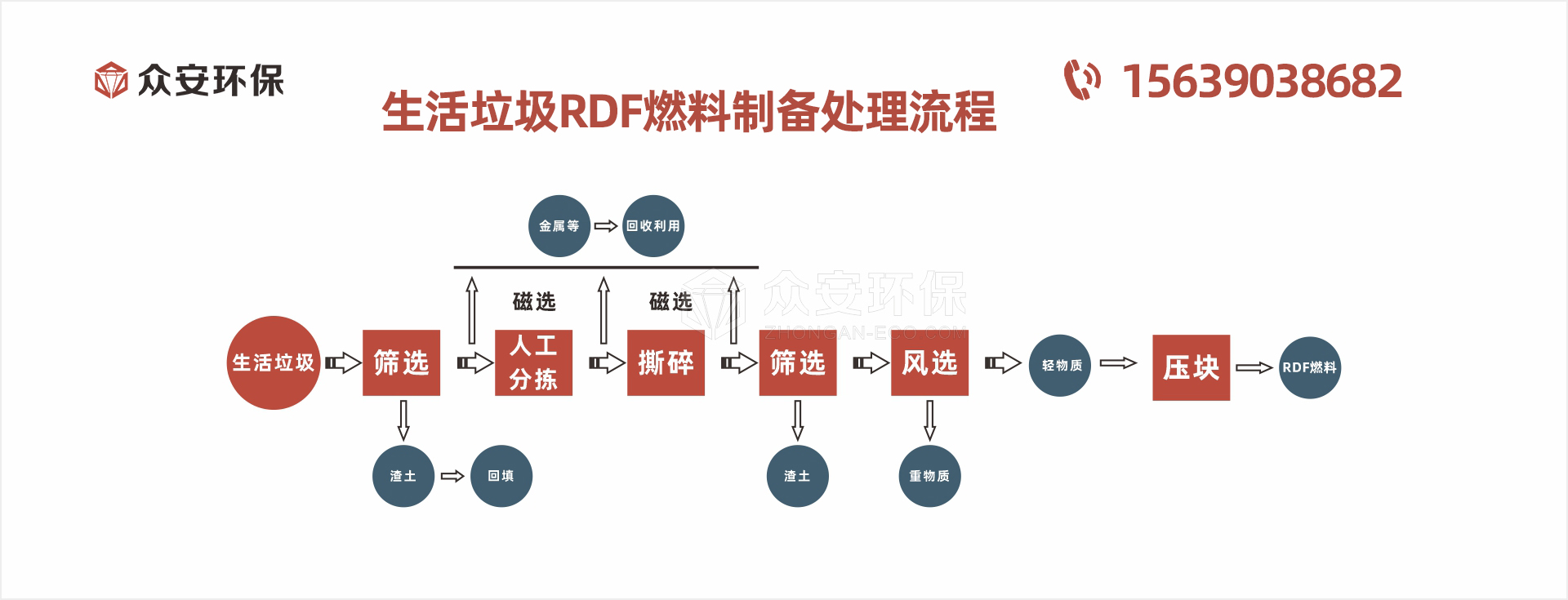 生活垃圾處理流程圖.jpg